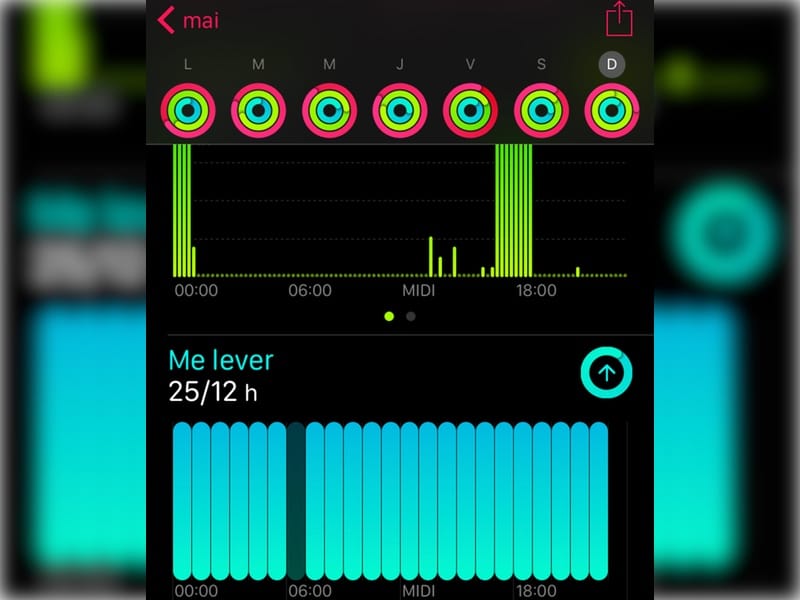 Apple Watch : le défi Me lever rempli… 25 fois en 24 heures